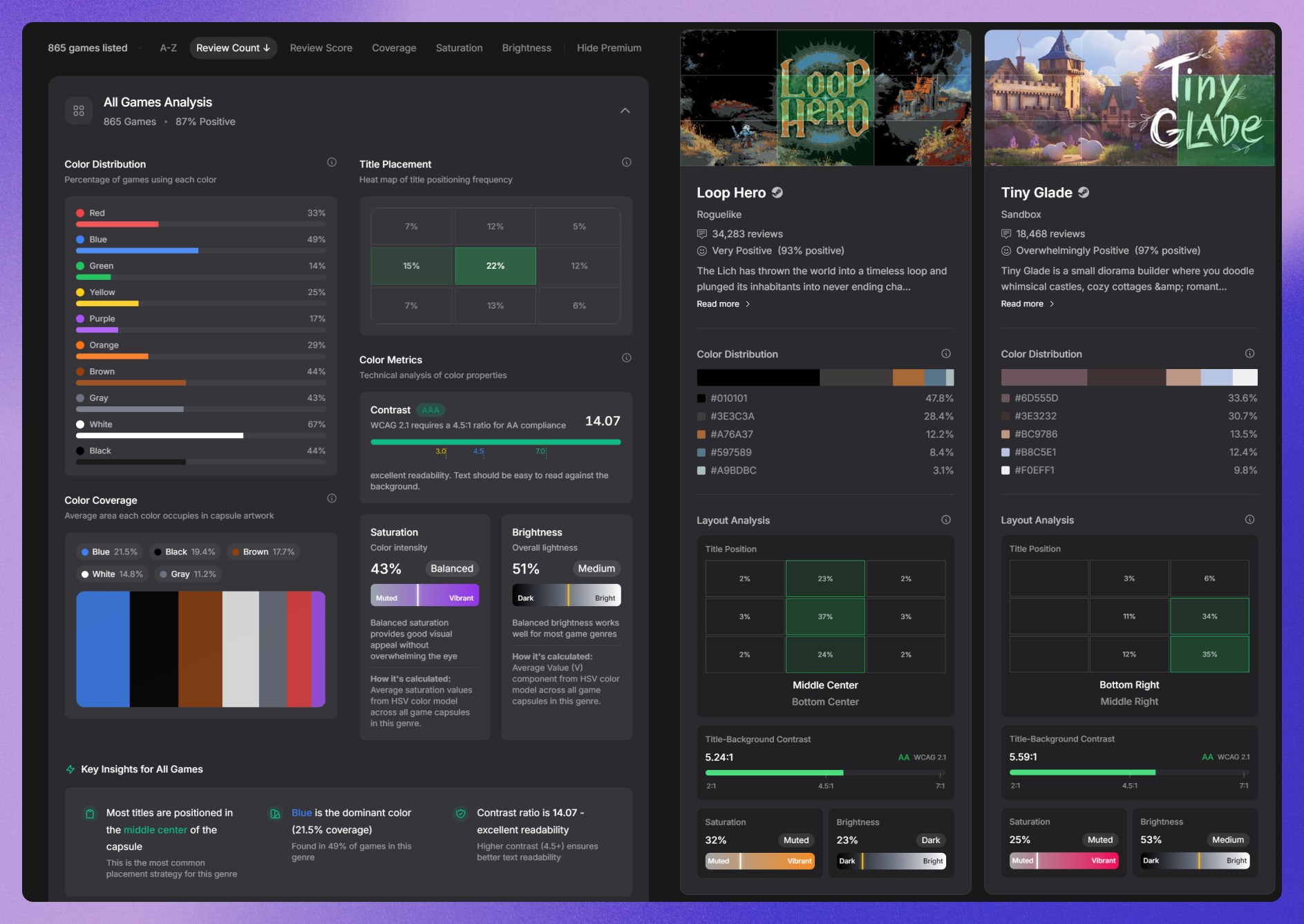 Premium Analysis Tool